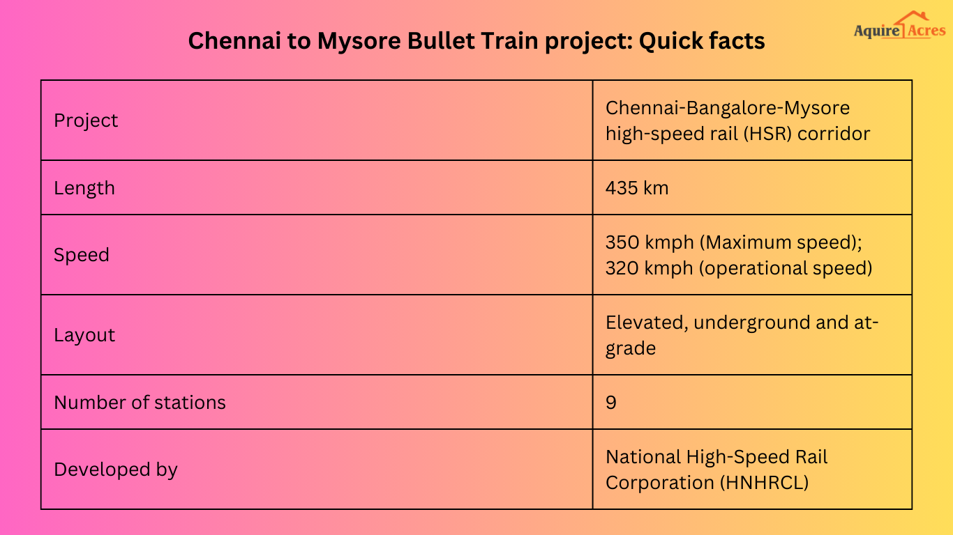 Chennai to Mysore Bullet Train project